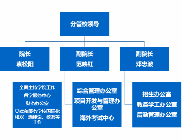 捆绑调教