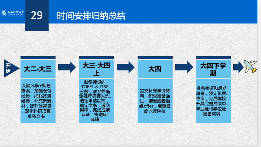 捆绑调教