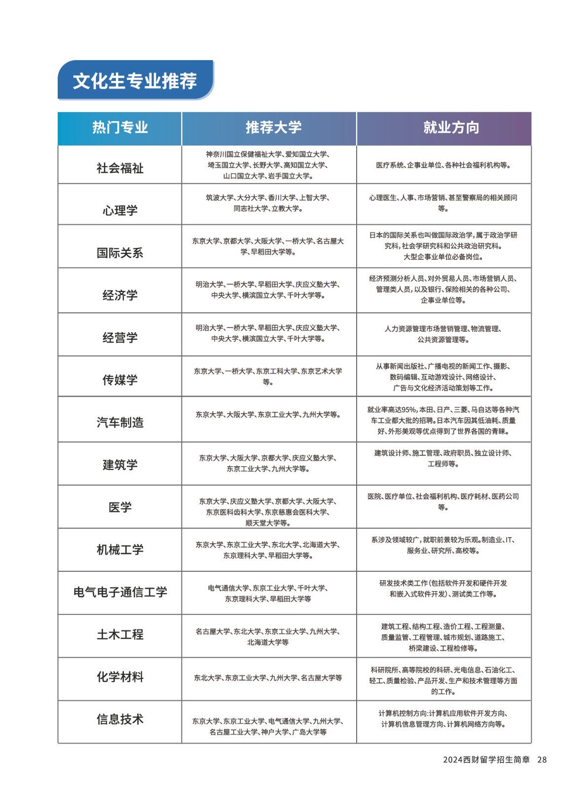 捆绑调教